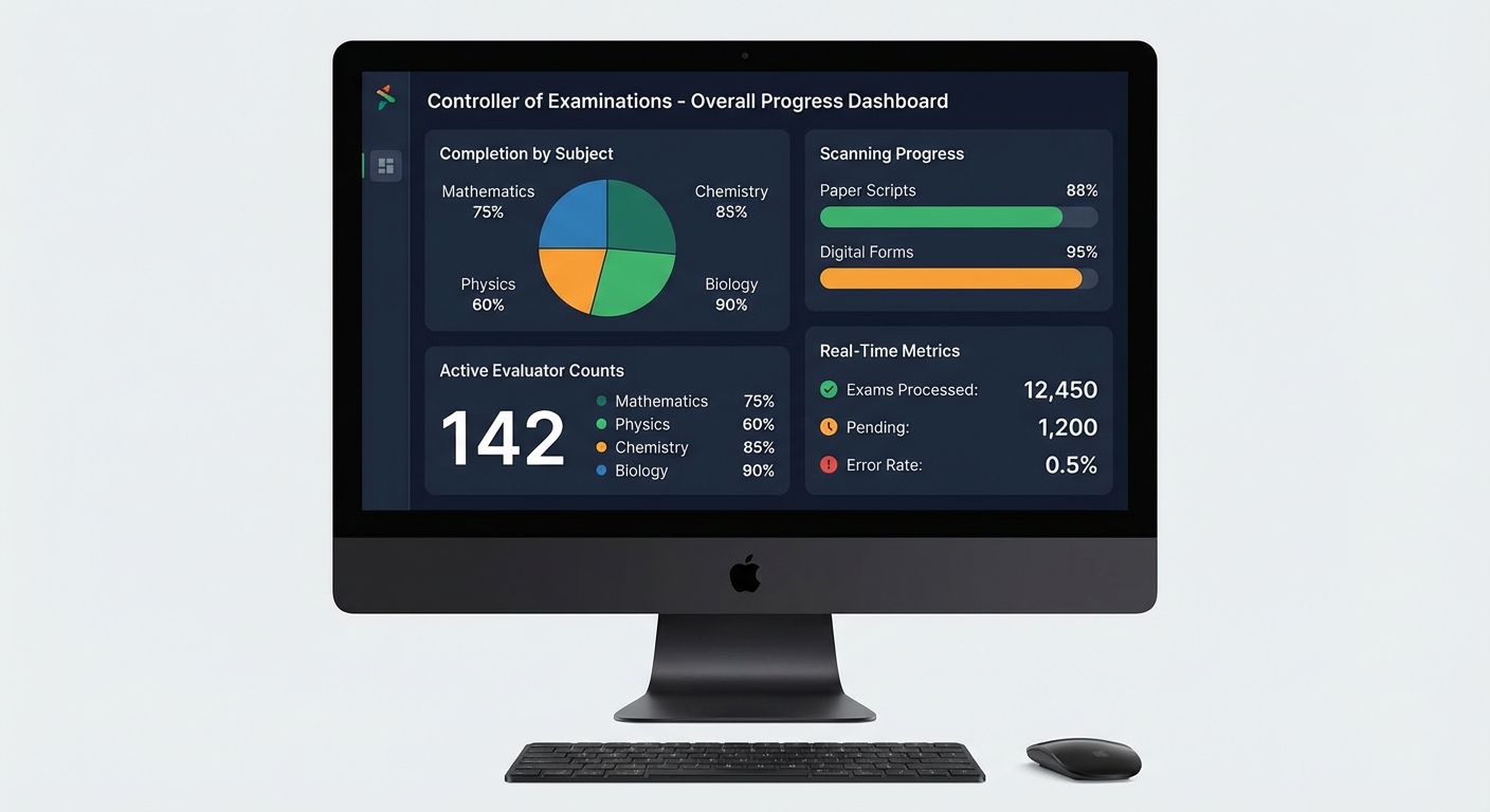 COE dashboard with real-time metrics