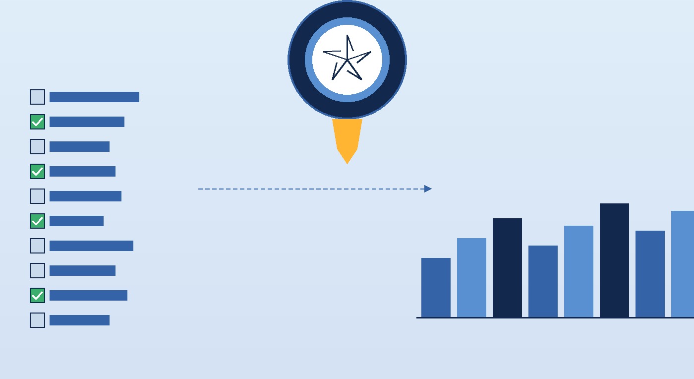 NAAC Binary's Ten Attributes: A Checklist of the Examination Evidence Each One Requires